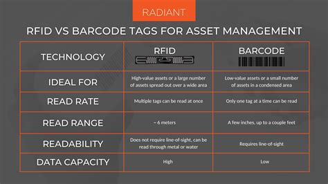 barcode rfid tags|rfid tags vs barcodes.